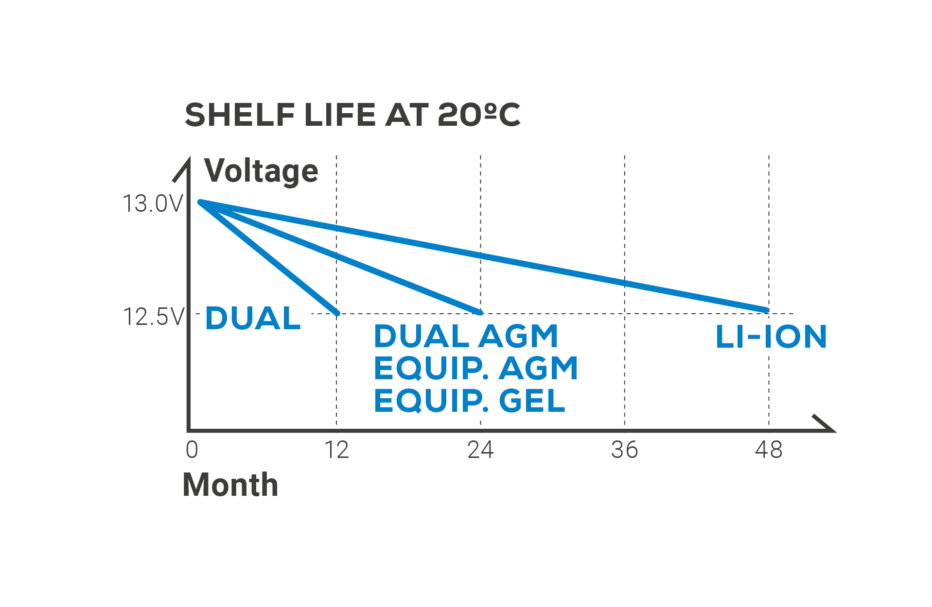 Exide EQUIPMENT Li-Ion | Exide